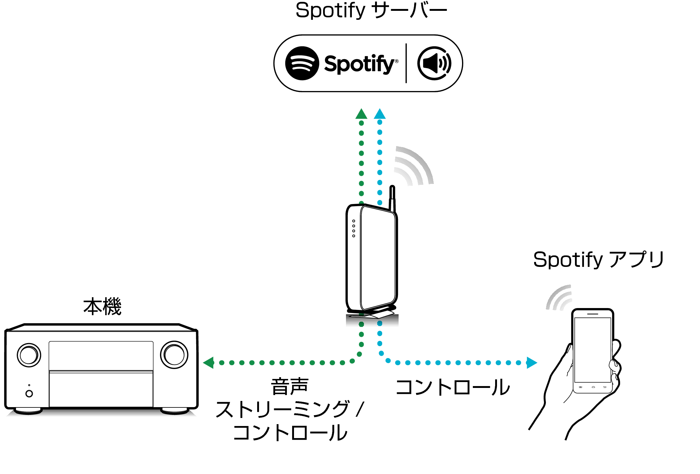 Pict SpotifyConnect A10H
